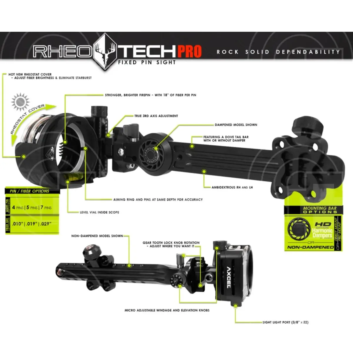 Rheo Tech HD Pro Sight - 5-Pin .019 Fiber